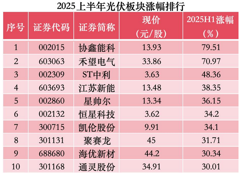 光伏的“春天”，不远了