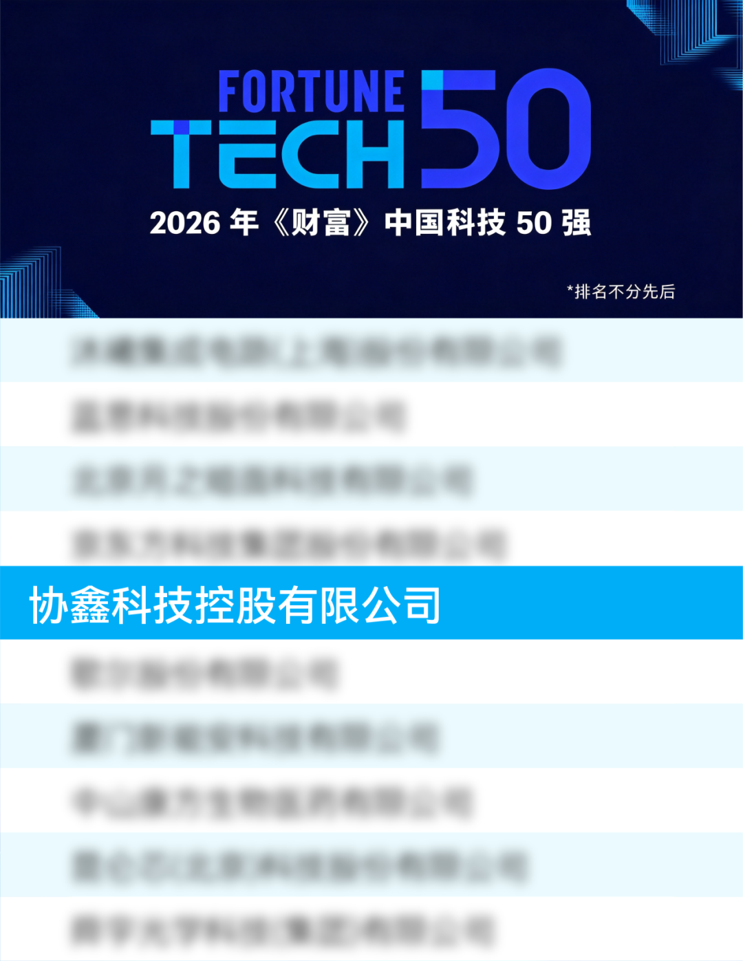 跻身2026《财富》中国科技50强，引爆协鑫科技科创转型多元增长新曲线
