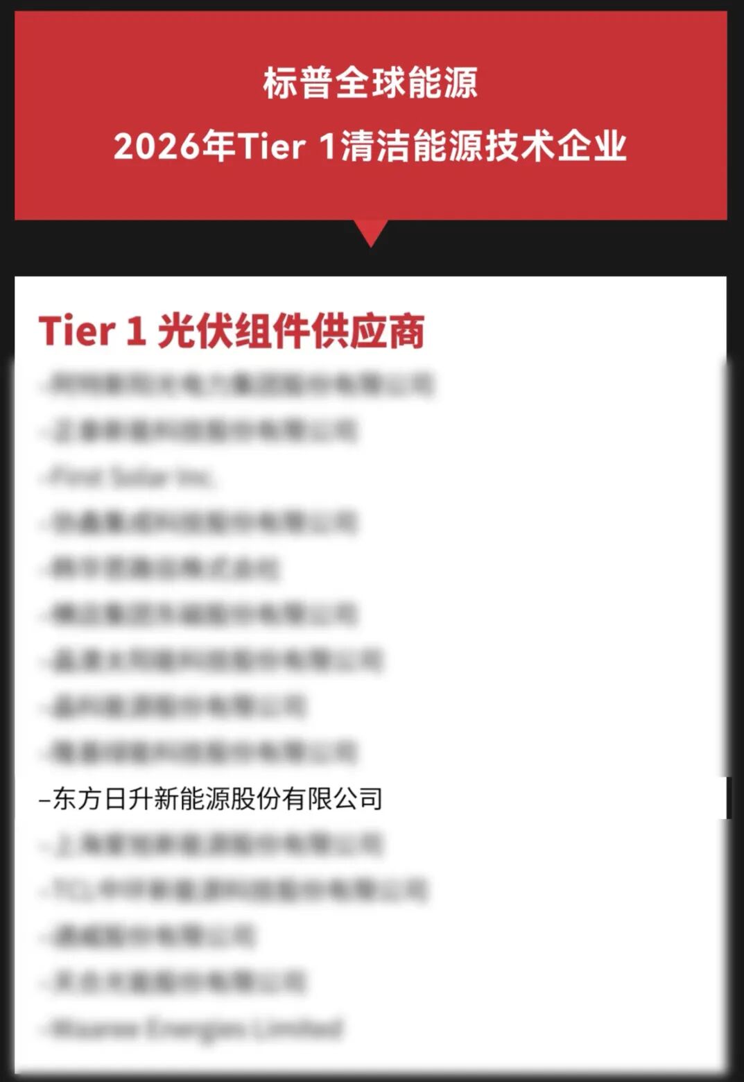 再度登榜！东方日升稳居标普全球 Tier 1 行列