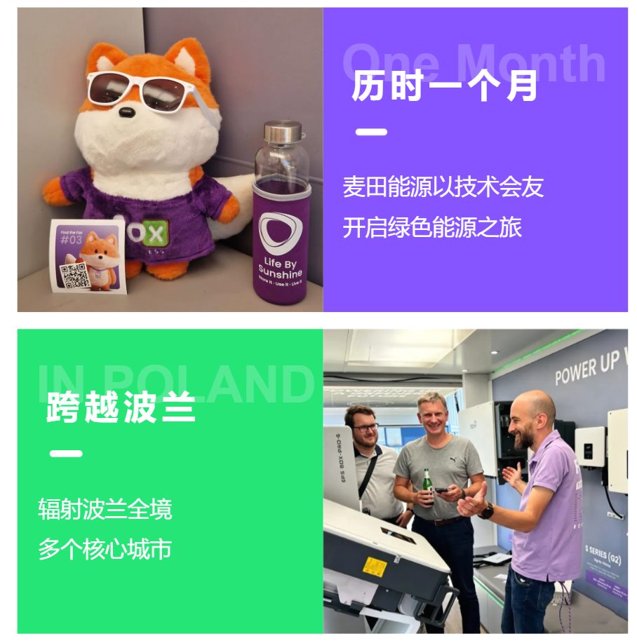 “麦麦”出发！一辆路演车，串起波兰21场智慧能源交流