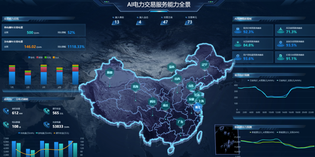 全域布局多点开花，协鑫能科AI驱动能源服务版图稳步扩容