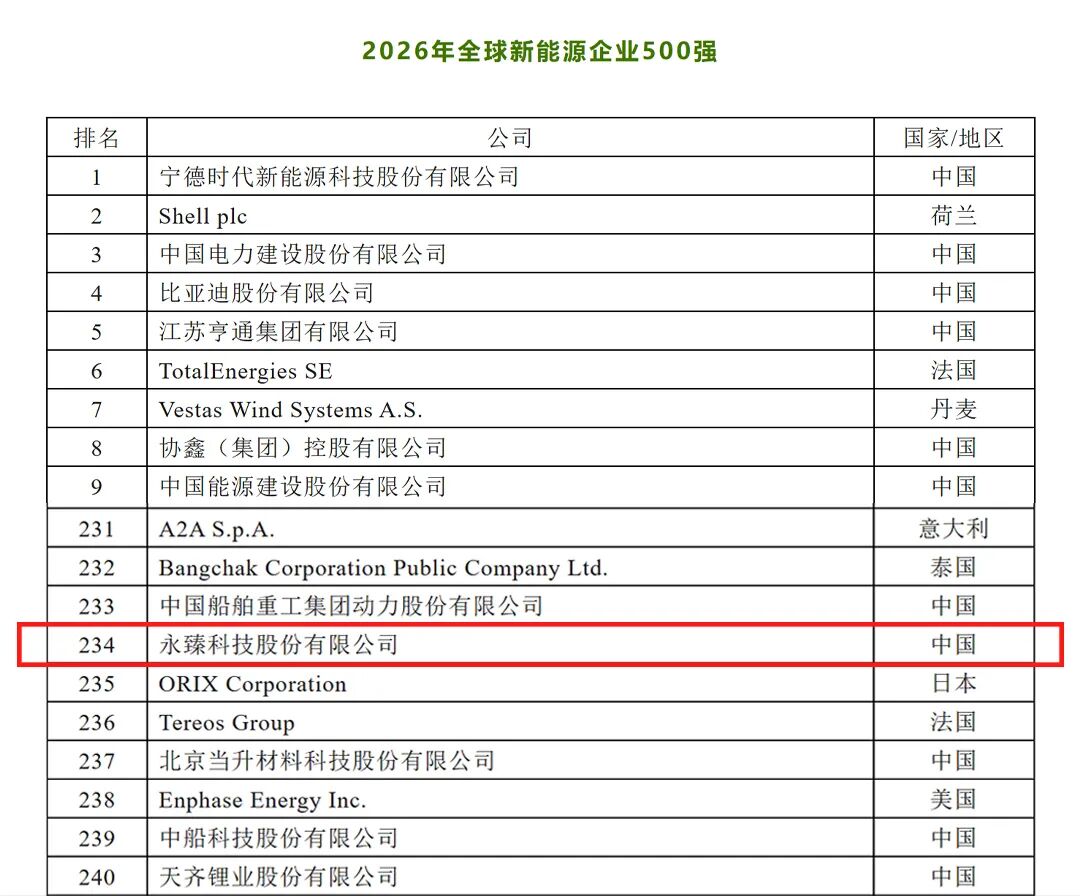 再登榜，再进位——永臻股份蝉联“2026全球新能源企业500强”