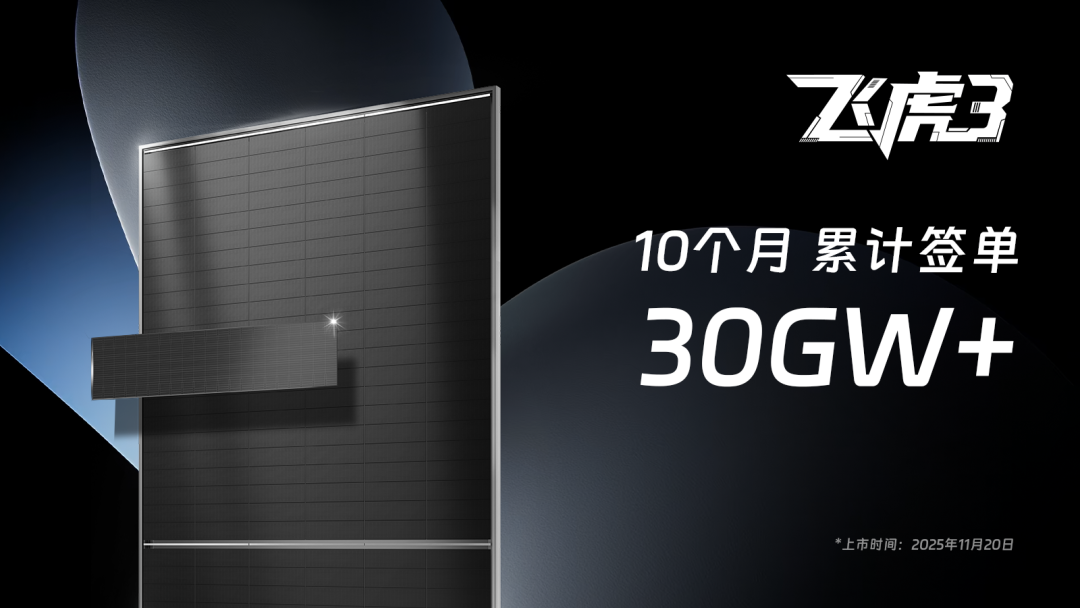上市10个月签单突破30GW！晶科飞虎3，以能效领跑产品价值新竞速