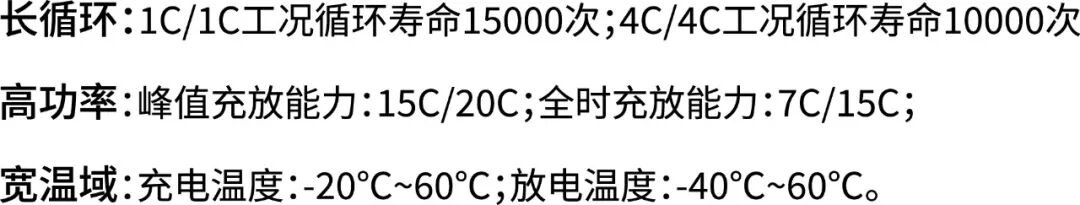 金羽万山二代固液混合电池在高强度商业应用中取得进展