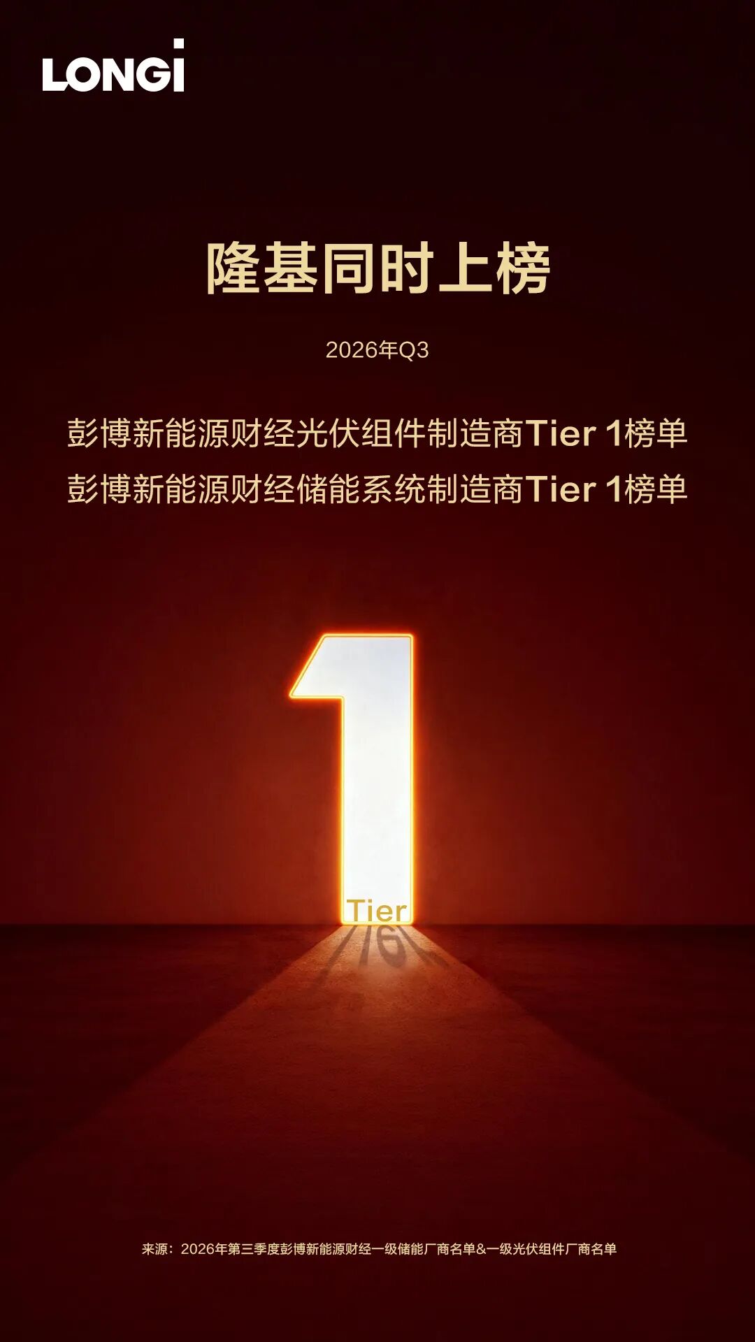 隆基再次蝉联彭博双Tier 1！