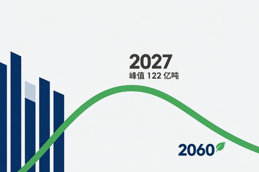 中国工程院发布重大咨询研究成果：我国有望2027年碳达峰，2060年前实现碳中和