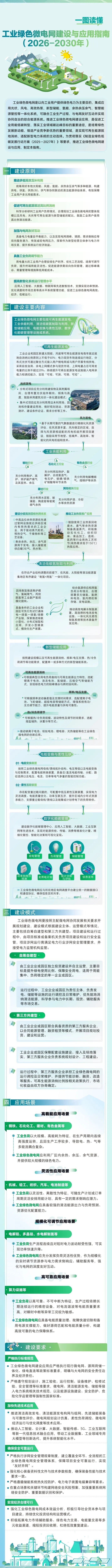 《工业绿色微电网指南（2026—2030）》一图全解：赋能零碳工厂新路径