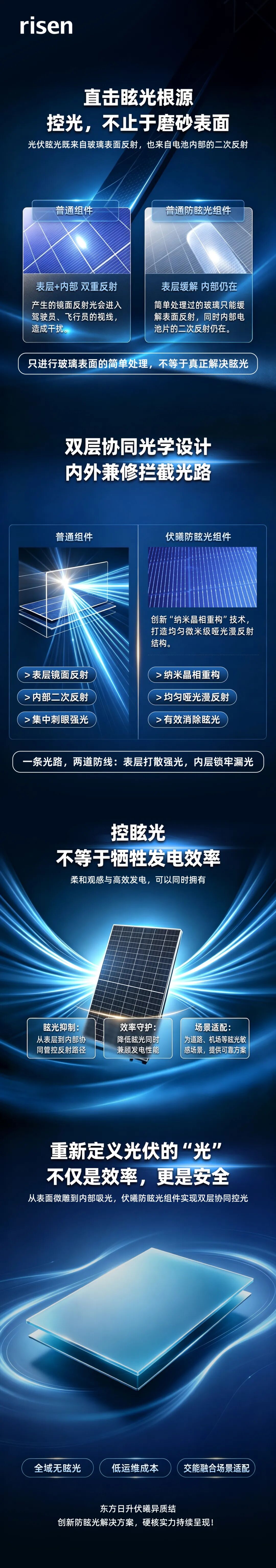 东方日升防眩光技术进阶：让每一道光各行其道
