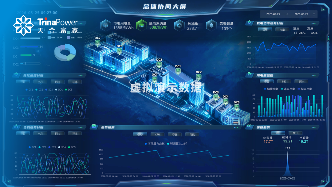 进军国家级算力枢纽！算电协同新场景强势着陆！