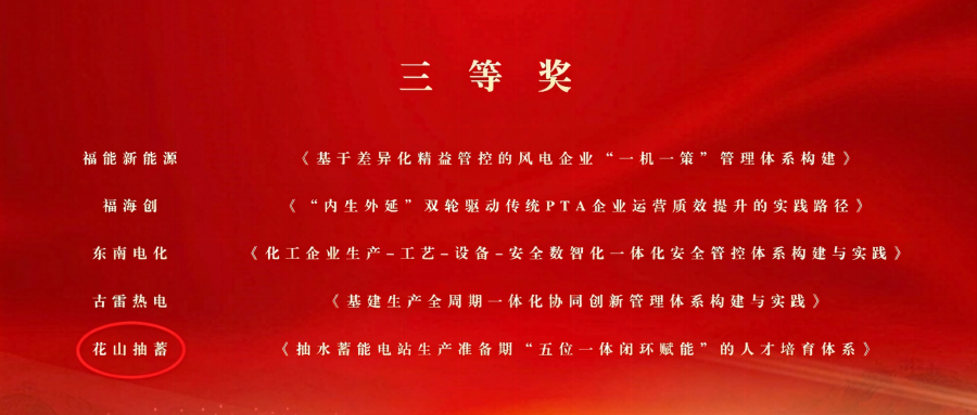 公司两项管理创新成果荣获集团管理创新成果奖