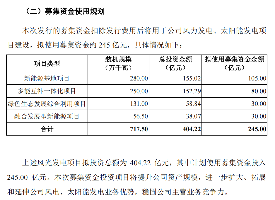 央企新能源巨头登场，6月22日申购