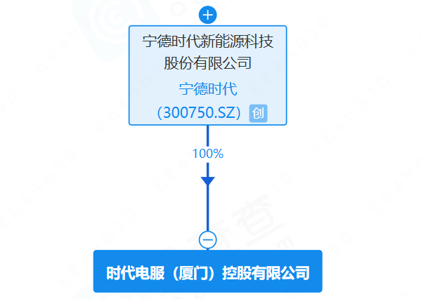 61亿元！锂电巨头再落子福建厦门