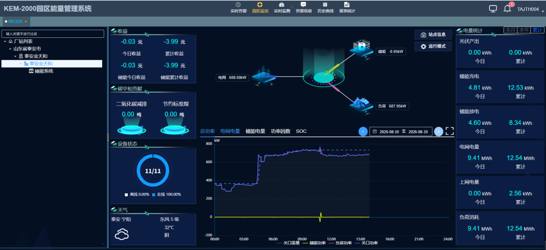 赋能工业场景应用 125kW/261kWh试点储能柜投运,构建“技术-场景-产业”协同新范式