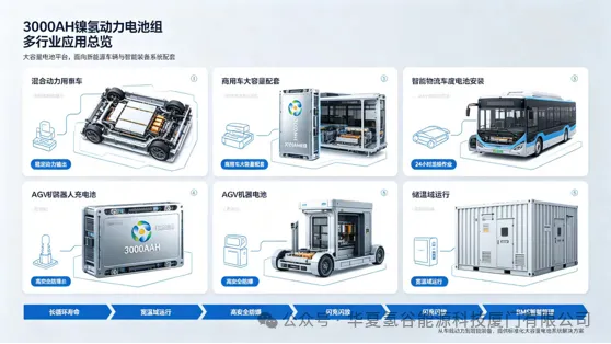 镍氢电池时代已来，风光储能、轨道交通备用电源、通信基站等多元化运用