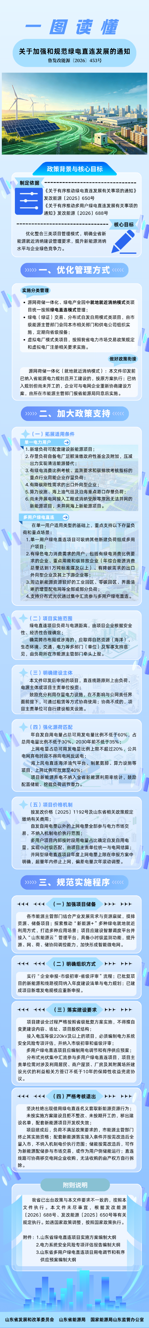 一图读懂：《关于加强和规范绿电直连发展的通知》