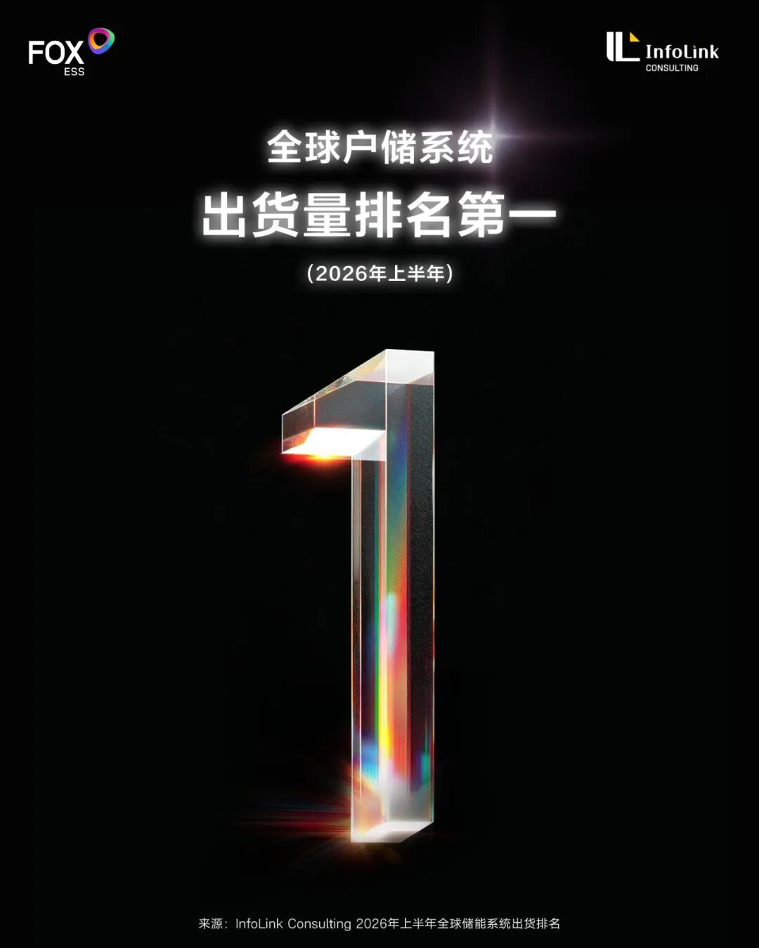 再度第一！麦田能源2026上半年出货量称冠！