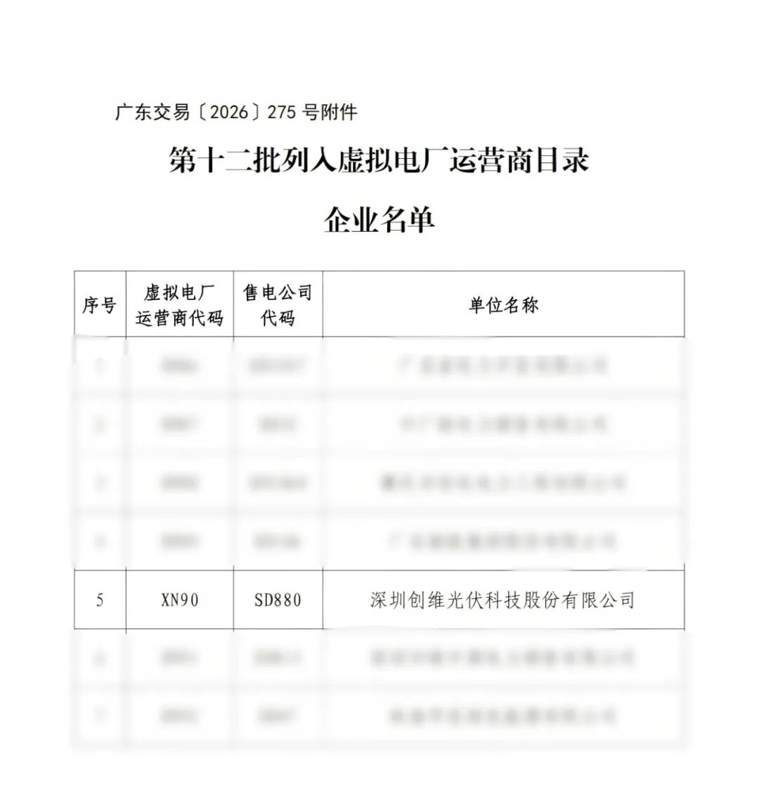 重大喜讯!创维光伏列入广东虚拟电厂运营商目录