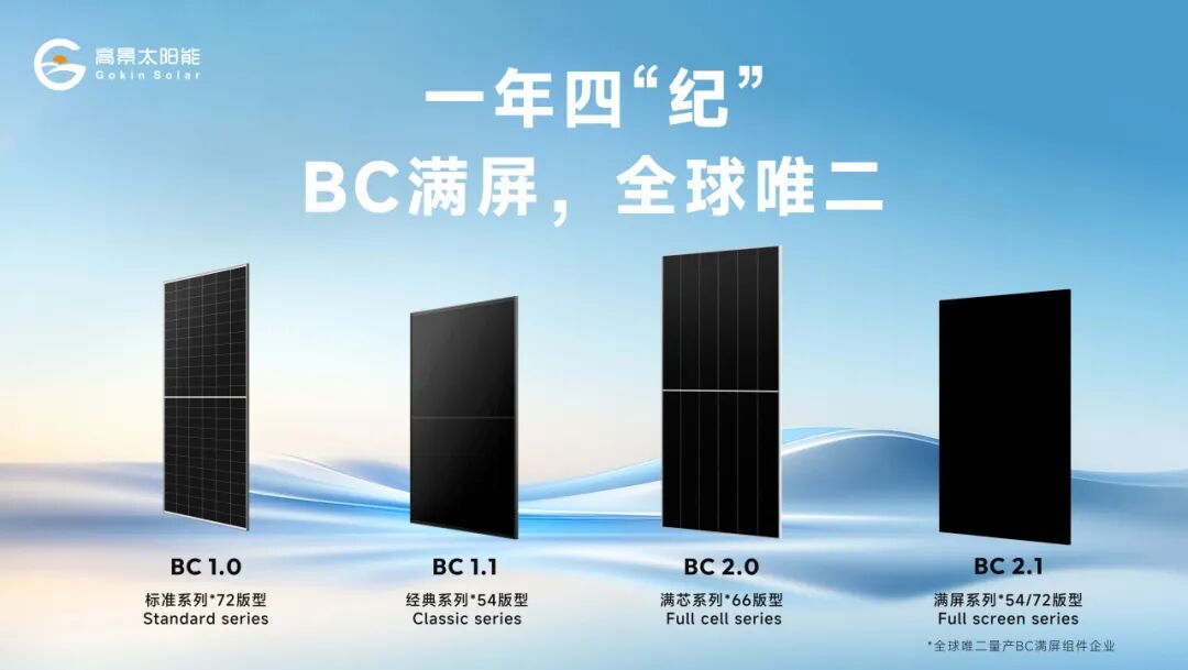 亮剑澳洲！携手OSW，高景GBC满屏系列亮相路演