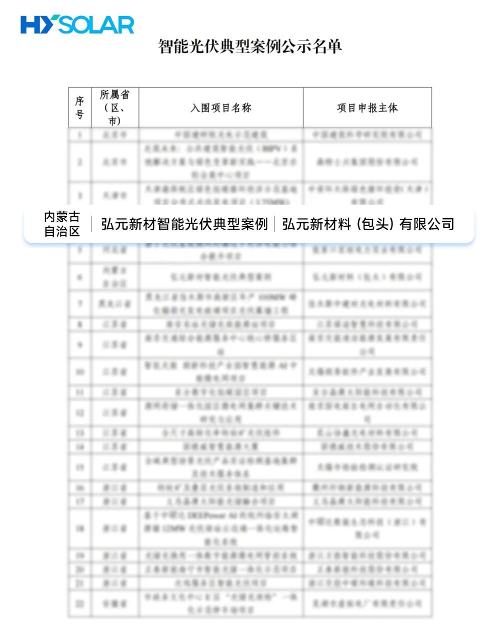 全区唯一！弘元绿能包头基地入选工信部智能光伏典型案例