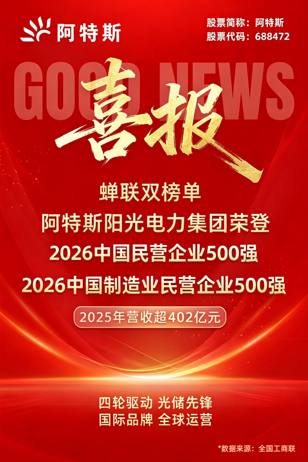 蝉联双榜！阿特斯荣登2026中国民营企业500强、制造业民企500强榜单