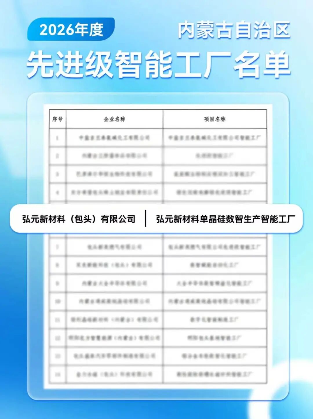 弘元绿能内蒙古基地获评先进级智能工厂 打造光伏智造新标杆