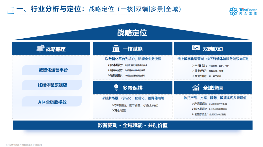 抢赢下半场！AI赋能，重塑户用光伏盈利边界