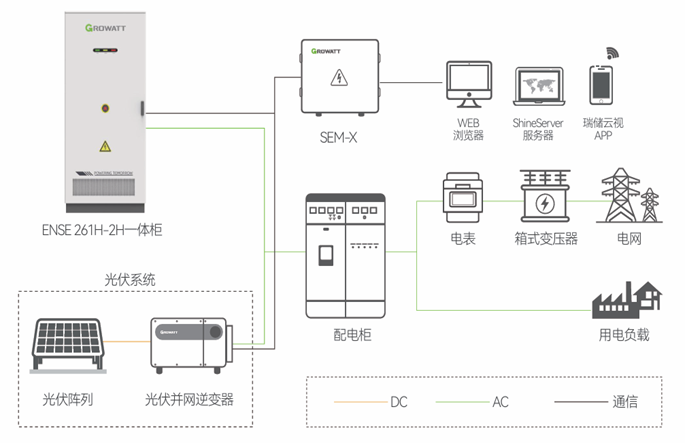 光储融合，让“1+1＞2”