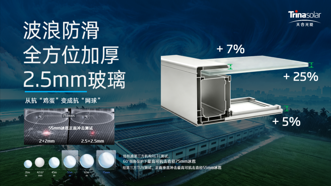 隔路望海,直面台风!天合光能防台风组件首单落地江门!