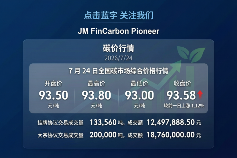 全国碳市场单日成交破3100万元，节能降碳新政正式落地