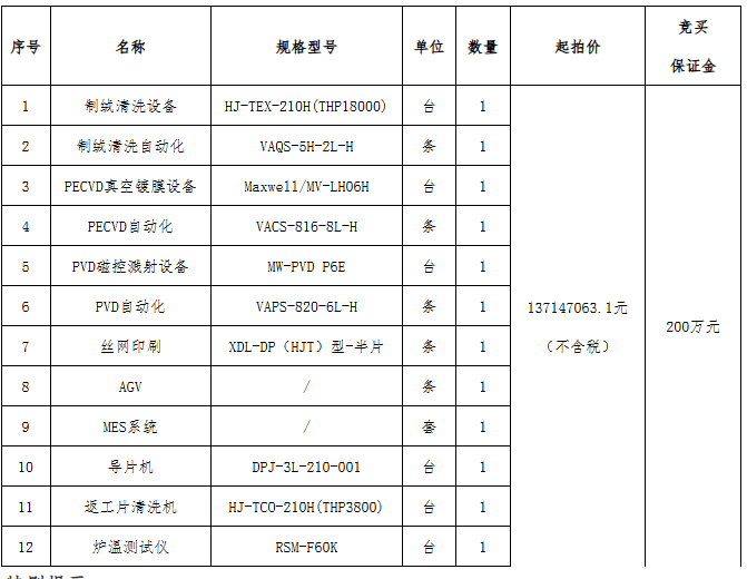 600MW异质结电池产线设备挂牌出让