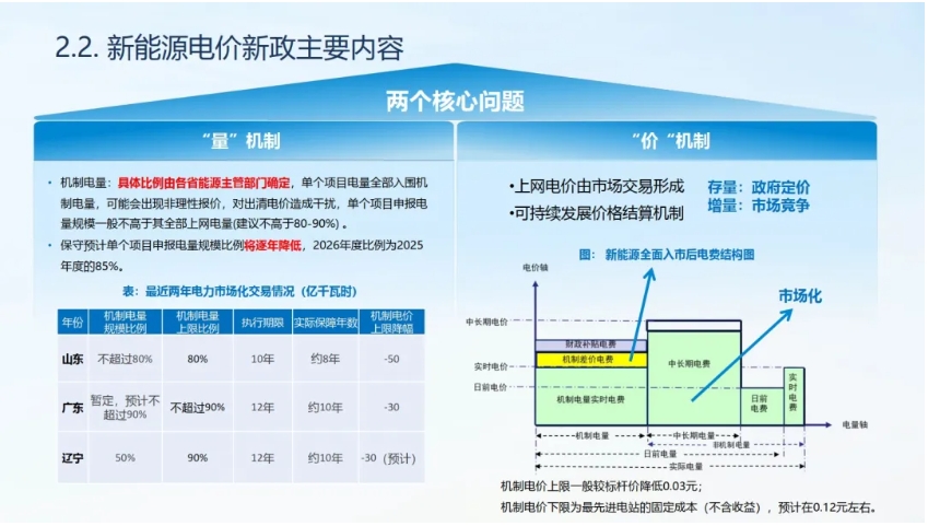 新能源政策变革下的电站价值重构与虚拟电厂破局之道
