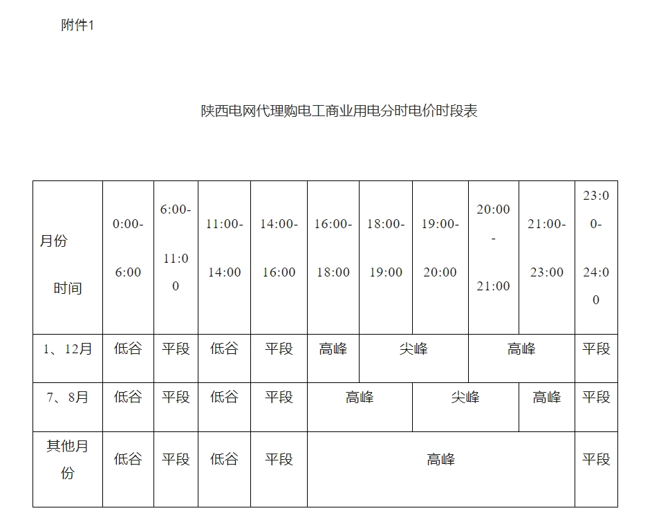 陕西省发展和改革委员会关于调整陕西电网分时电价政策有关事项的通知