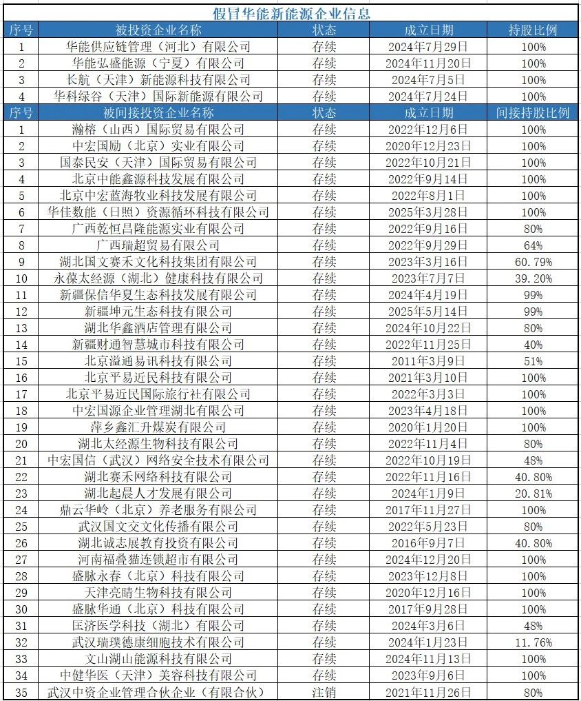 华能新能源严正声明