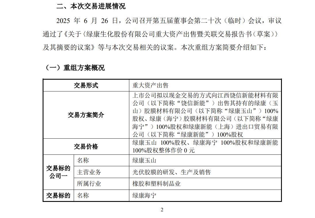0元！ST绿康“甩卖”光伏胶膜资产