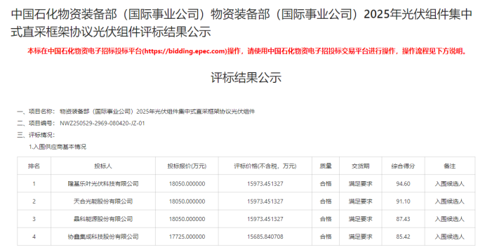 隆基、天合、晶科、协鑫中标中国石化2025年集中式、分布式光伏组件框采