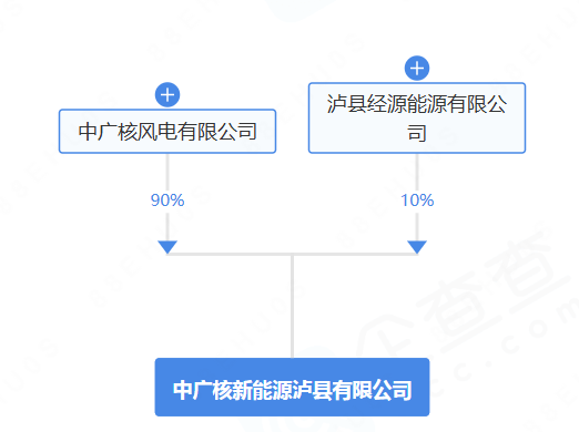 中广核：转让四川一新能源公司90%股权
