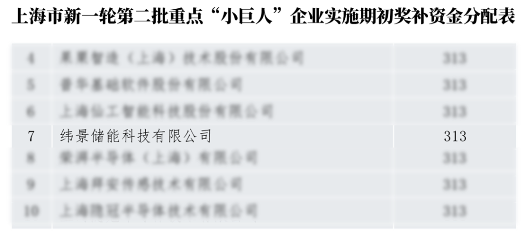 纬景储能入选国家级专精特新重点“小巨人”