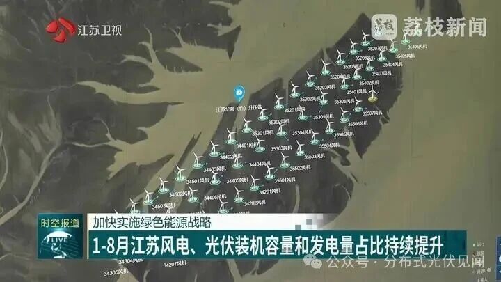 1-8月江苏风电、光伏装机容量和发电量占比持续提升