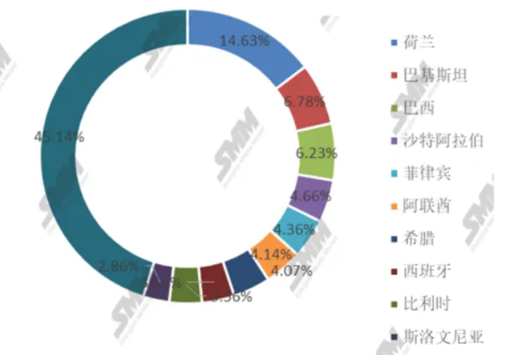 光伏组件最大出口国"退群"，中国光伏"接盘"狂揽最大市场！