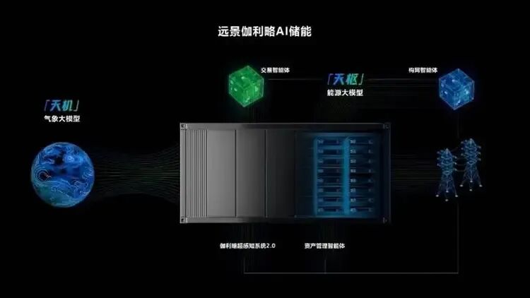 680MW/1360MWh！远景达成英国最大储能项目合作