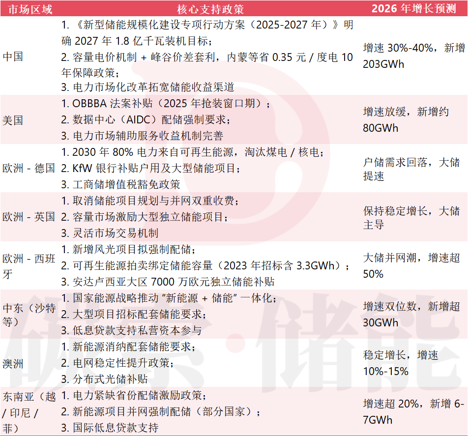 涨幅60%！储能电解液也涨价了，缺材料会成为常态吗？