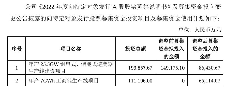 逆变器巨头押注工商储!德业股份增资6.5亿元建设7GWh项目