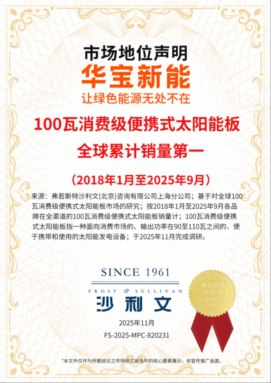 沙利文证实华宝新能100瓦消费级太阳能板全球销量第一 领跑便携光储赛道