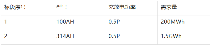 河北电立方新能源科技2026年度磷酸铁锂电池框采