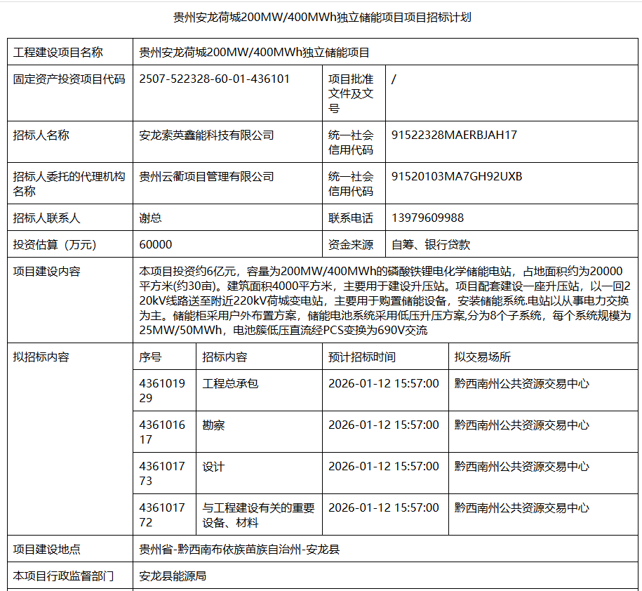 1.5元/Wh！贵州安龙荷城200MW/400MWh独立储能项目招标在即！
