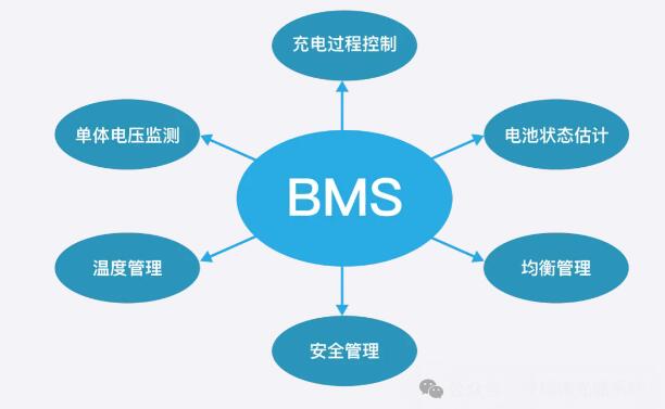 曼瑞德电池BMS系统重新定义储能安全