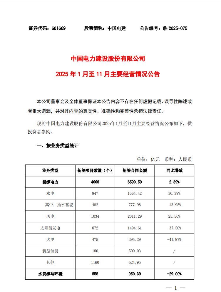 中国电建 2025 年前 11 月经营扫描：新型储能成业务增长 “新引擎”