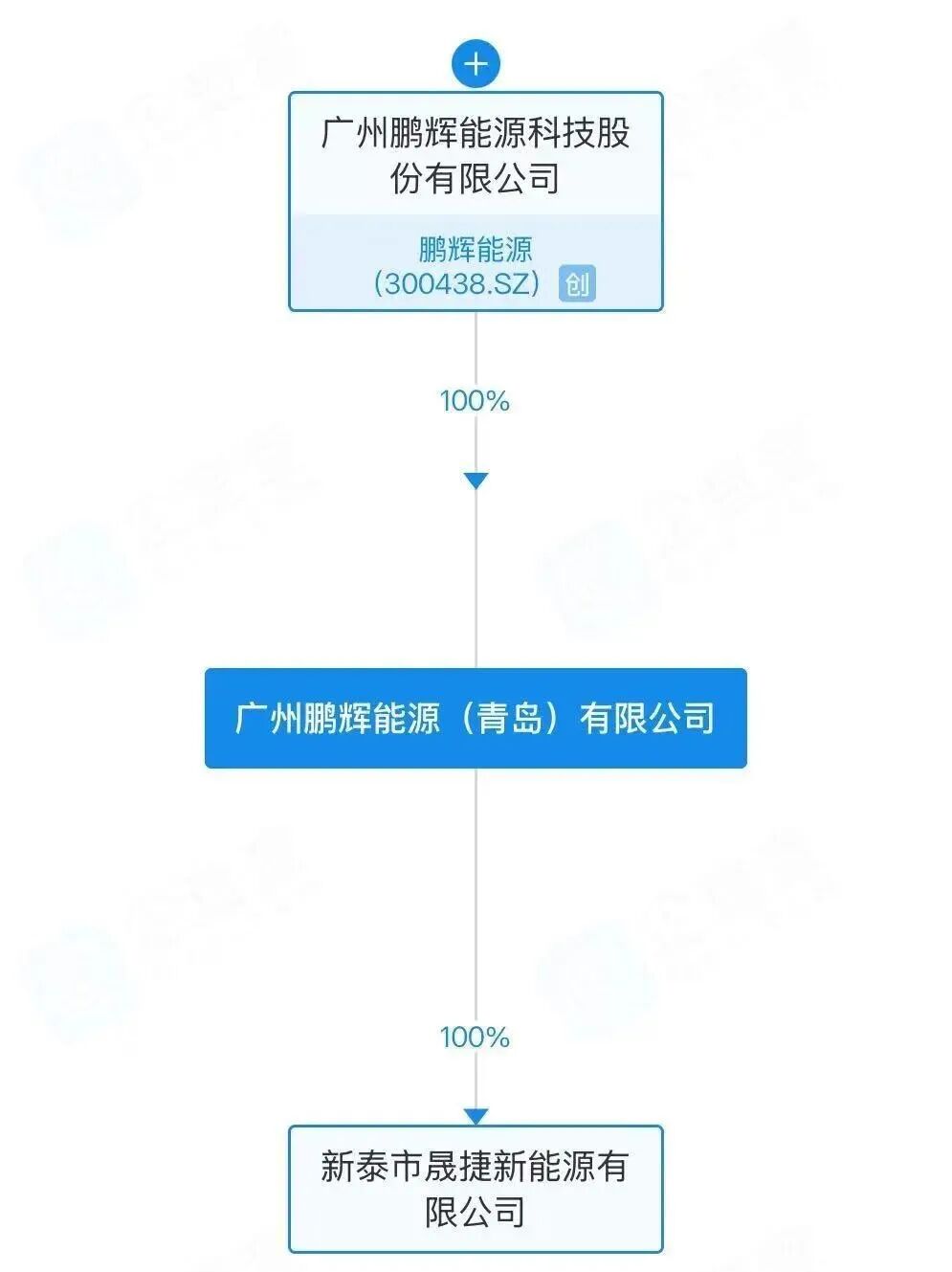 鹏辉能源拟赴港上市！在青岛落地百亿项目后还有这些大动作→