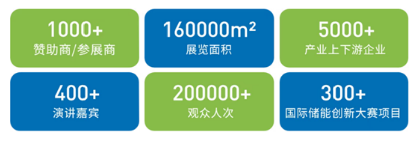 聚焦十五五储能产业新机遇,ESIE2026储能展会将办