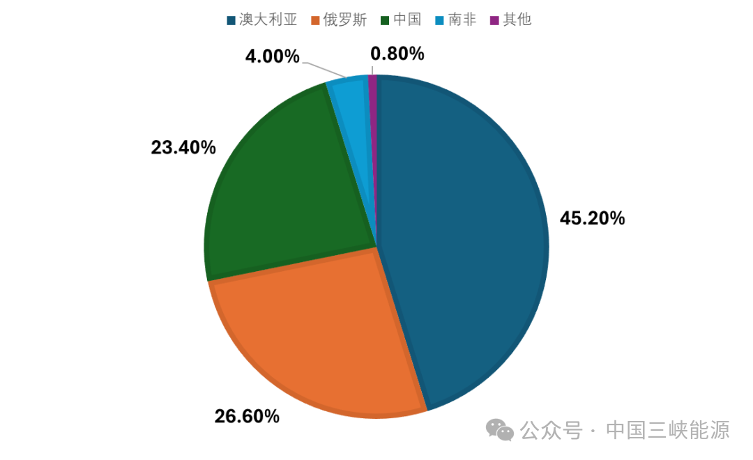 中国三峡集团加快推广全钒液流电池储能应用